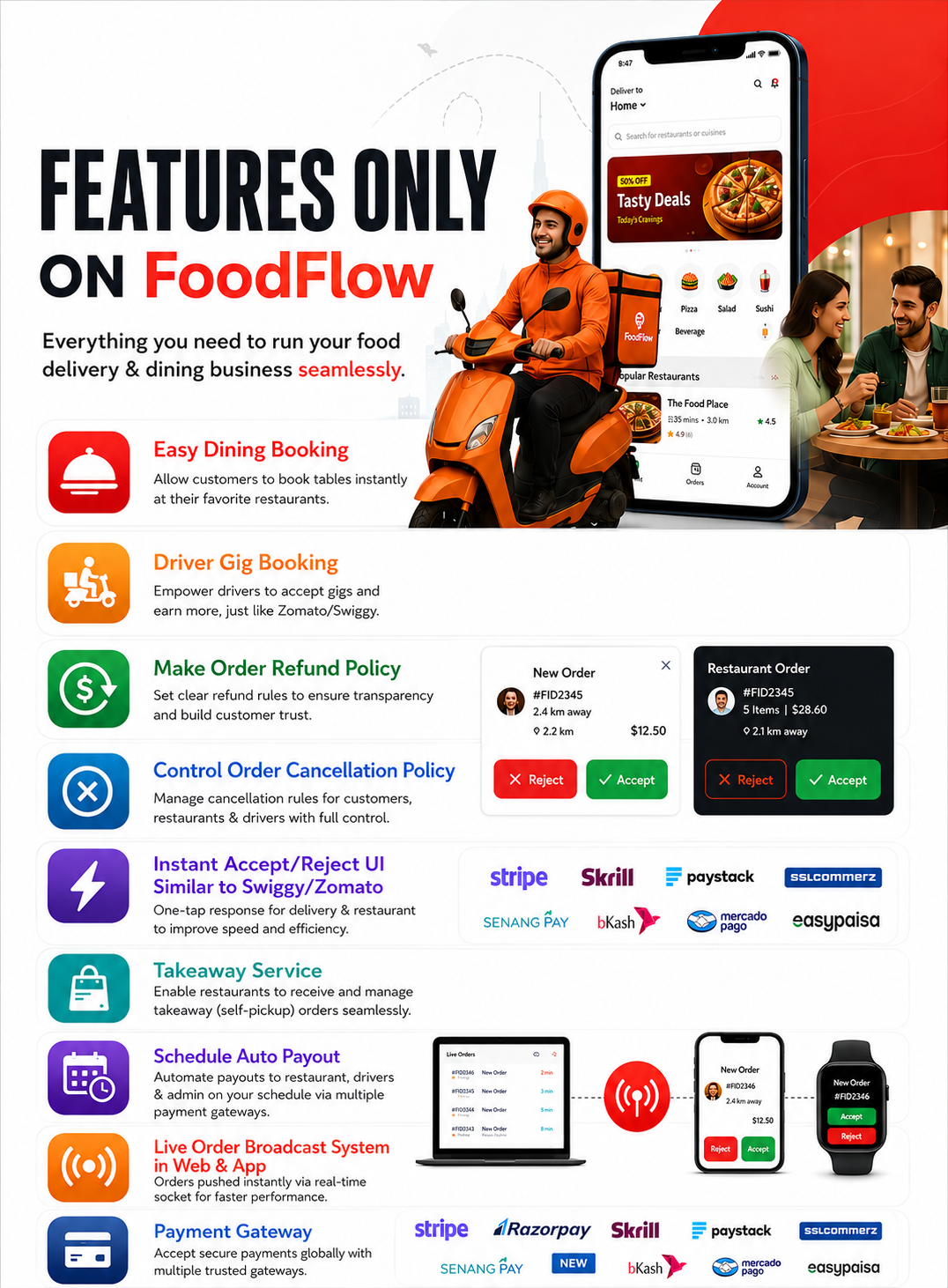 FoodFlow Banner